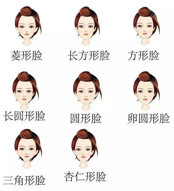 脸型算命_脸型扫描软件看脸型_脸型分类图 各种脸型分类