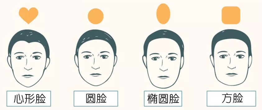 脸型算命_脸型分类图女7种脸型_脸型上窄下宽是什么脸型