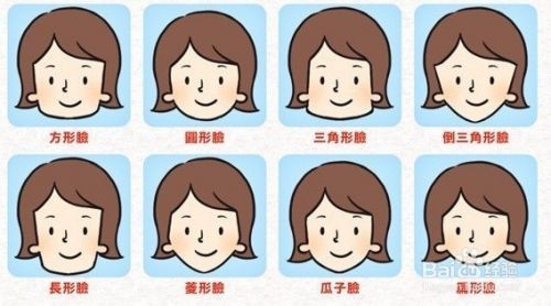 脸型上窄下宽是什么脸型_脸型分类图女7种脸型_脸型算命
