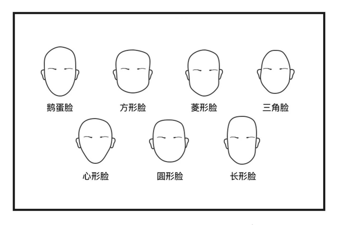 脸型上窄下宽是什么脸型_脸型分类图女7种脸型_脸型算命