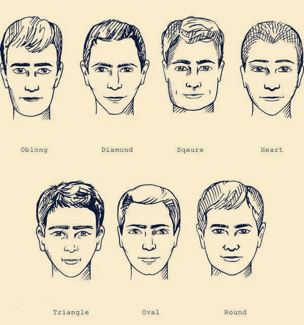 脸型算命_脸型分类图男7种脸型_脸型上窄下宽是什么脸型