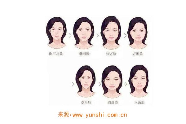 脸型分类图男7种脸型_脸型算命_脸型上窄下宽是什么脸型