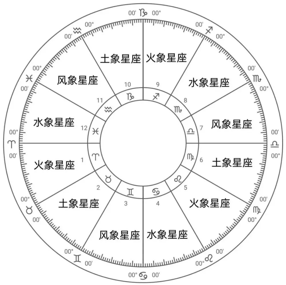 星座占星师(占星与玛法达)-星座123