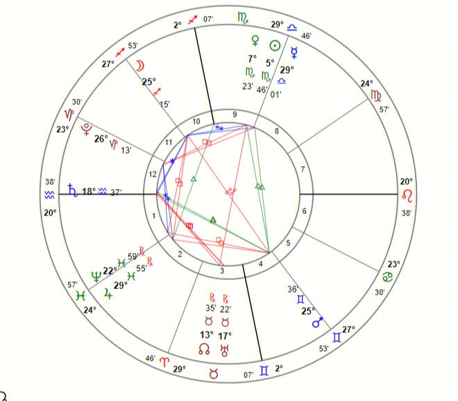 星座占星师_玛法达星座运势 占星与玛法达_蓝蓝占星2017星座运势