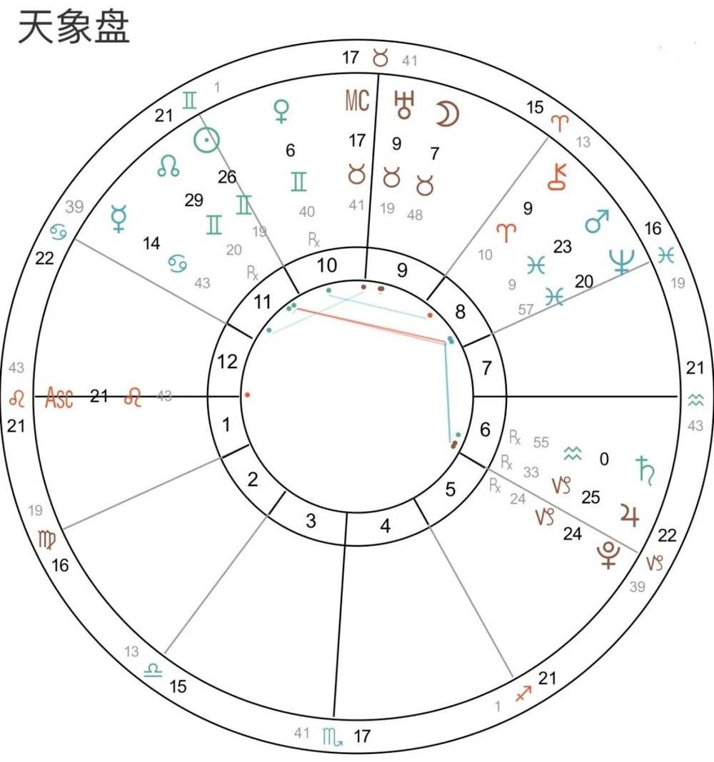 星座占星师_玛法达星座运势 占星与玛法达_2017年12星座占星运势