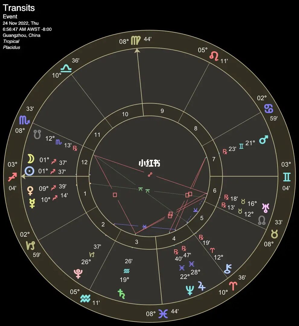 星座占星师(2017年12星座占星运势)-星座123
