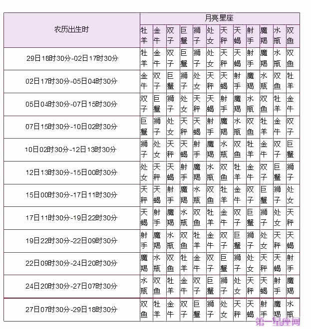 十二星座性格月份表(12星座的月份表及性格)-星座123