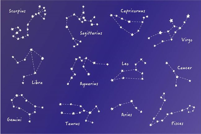 十二星座性格特点分析女人(星座月份特点和性格大全)-星座123